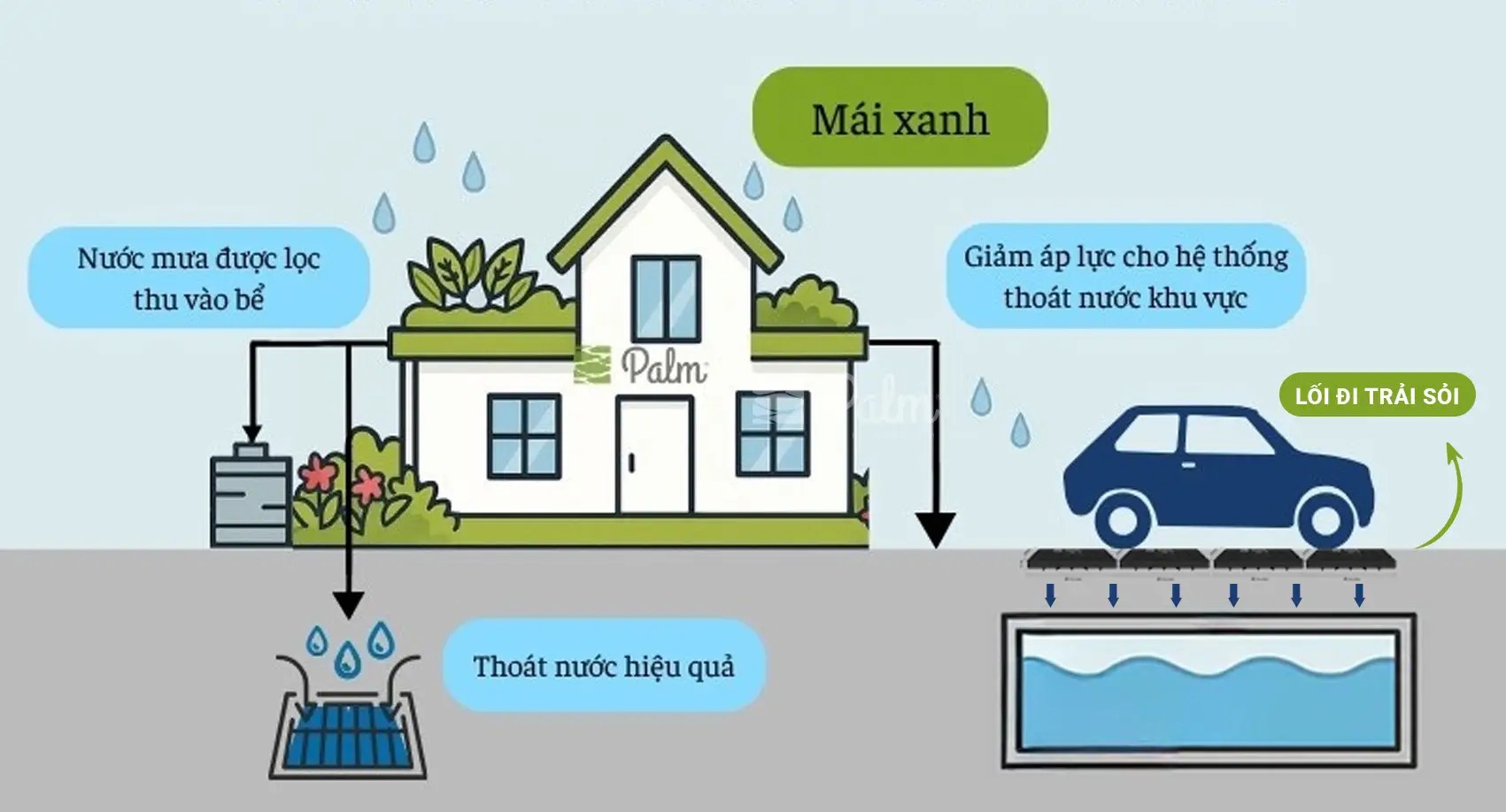 Vỉ nhựa trải sỏi bãi đậu xe | Tất tần tật về lợi ích, ứng dụng và cách lắp đặt